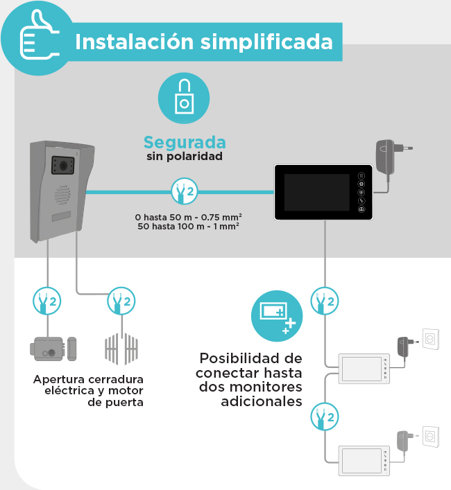 Visiophone VisioFirst 4.3 filaire pour une installation pas cher dans votre intérieur 