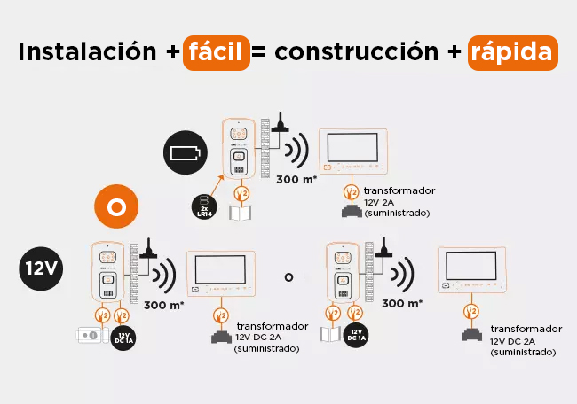 fácil instalación con carril DIN, pilas o 12 V