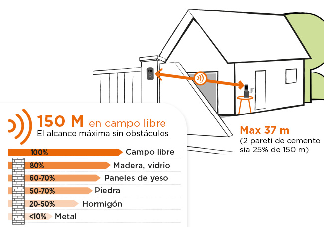 interfono video inalámbrico AirVisio 150 metros