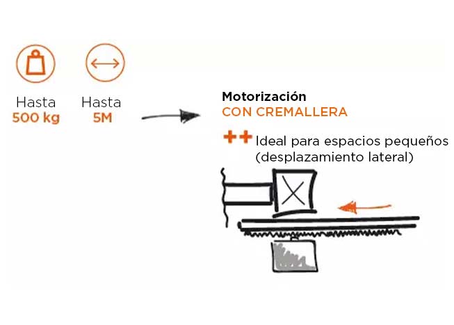 Motorización de portón corredero con cremallera