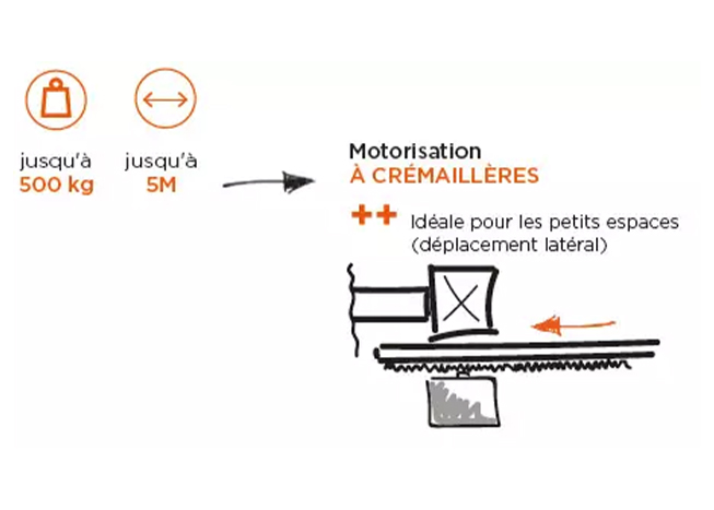 motorisation portail coulissant cremailleres