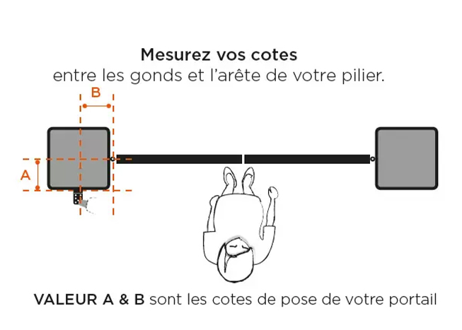 mesurer cotes encombrement portail battant