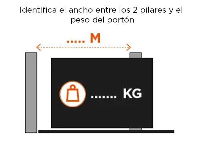 Medir portón corredero