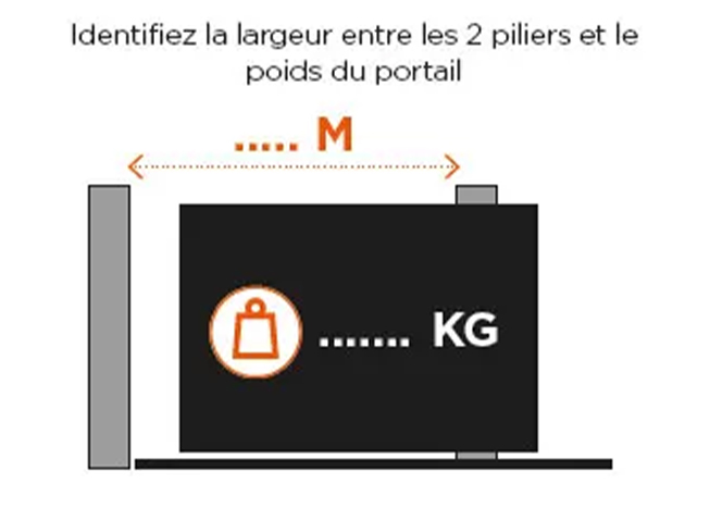 mesurer portail coulissant