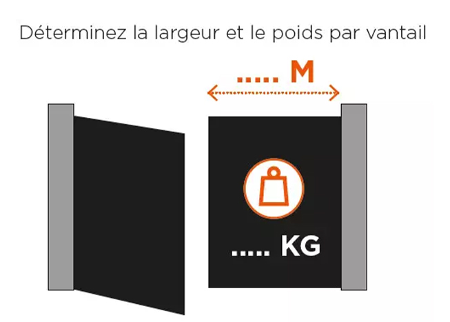 definir les dimensions et le poids du portail battant