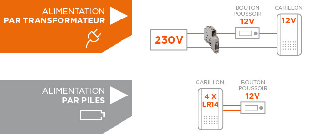 branchement carilon filaire MecaBell 3248 