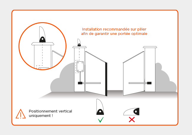 Schéma d'installation vertical ou horizontal de votre feu clignotant FlashGate LED orange