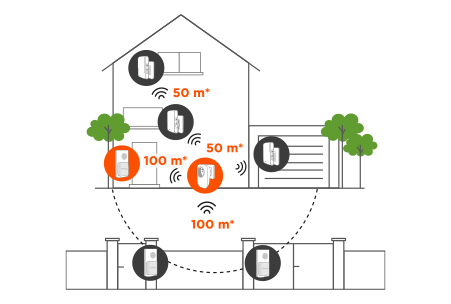 Le carillon sans fil sans pile enfichable avec prise intégrée EcoBell 100 Plug est idéal pour une maison à étage