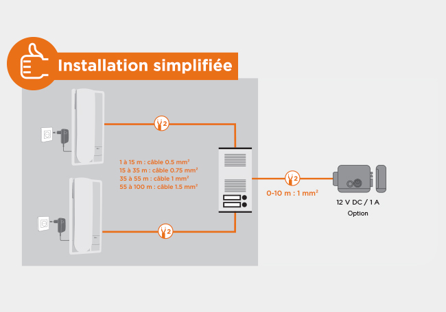 installation simplifiée de l'interphone audio filaire audiokit duo