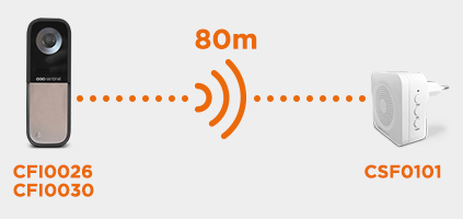 sonnette wifi connectée avec caméra pour smartphone