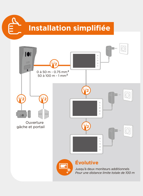 moniteur additionnel visiokit 7 avec une installation simplifiée pour ajouter à son kit visiophone VisioKit