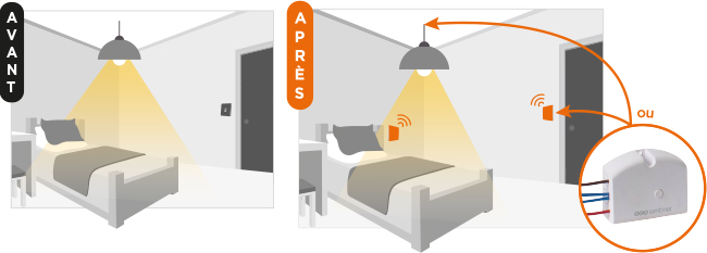 kit interrupteur utilisation