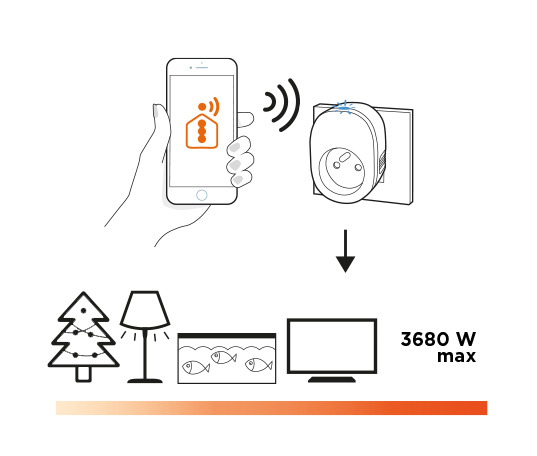 prise connectée utilisation
