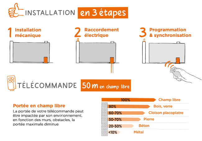 installation facile et rapide en 3 étapes de la motorisation portail OpenGate 3 Integral