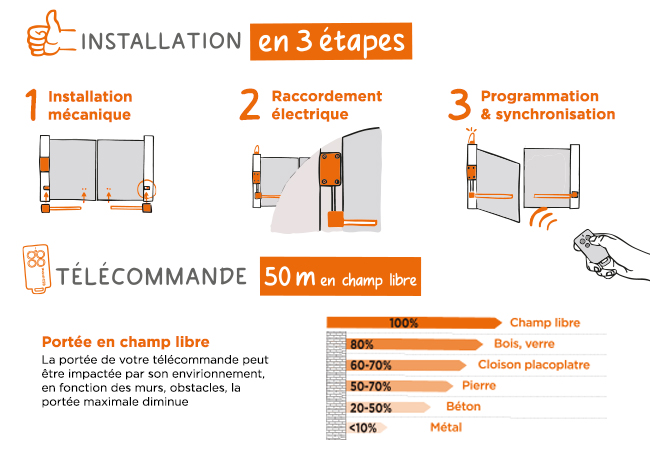 installation motorisation portail battant du Kit OpenGate 1 Integral avec AudioKit 32068 
