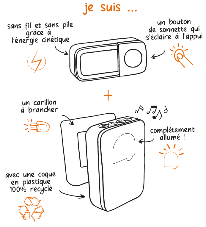 fonction produits