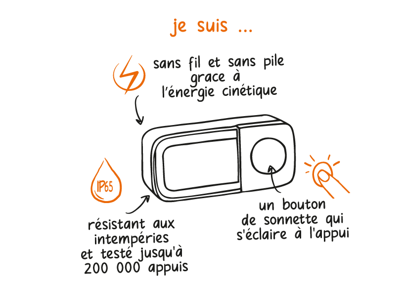 fonctionnalité du produit