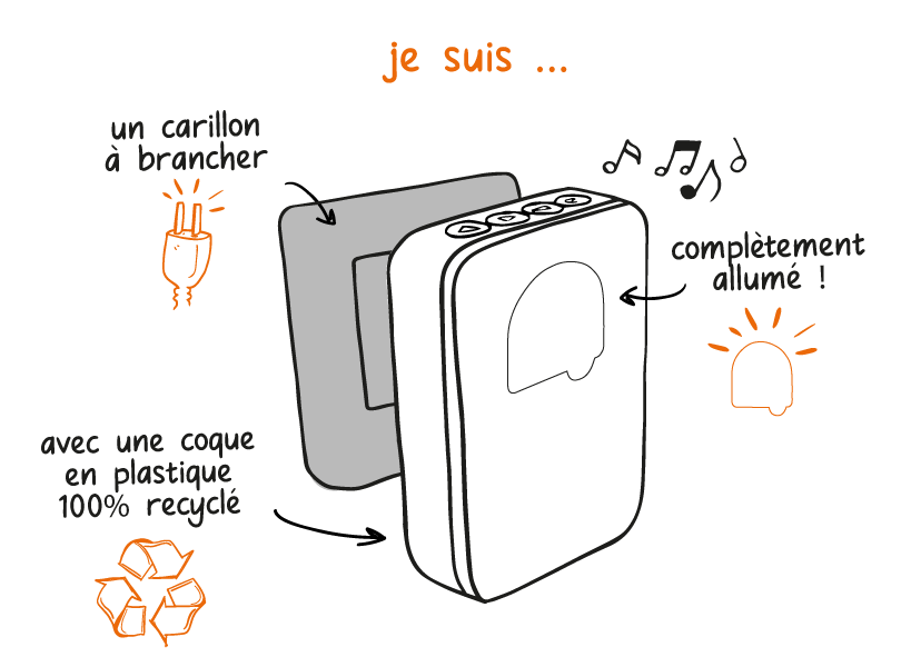 fonctionnalité du produit