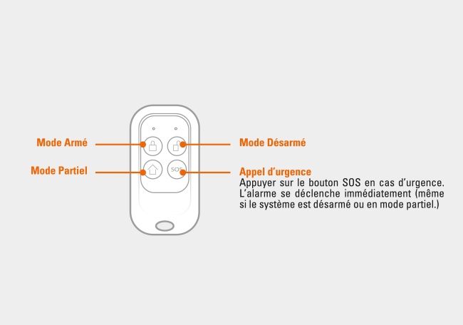 Commandez la télécommande compatible avec le kit alarme connecté maison KitAlarm