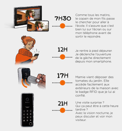 Scénario d'une journée en utilisant l'application iSCS Sentinel, le visiophone connecté et la platine de rue additionnelle CodeVisio Wi-Fi