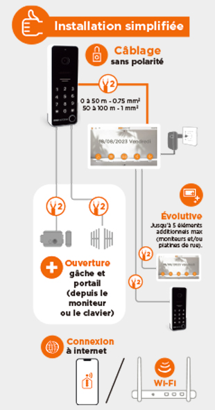 Le visiophone connecté CodeVisio Wi-Fi et la platine de rue additionnelle a une installation simplifiée et sans polarité. Possibilité d'ajouter 5 moniteurs ou platine de rue et option badge RFID