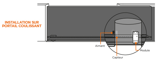 Mise en situation du WifiGate inclus dans le Kit OpenGate 3 connecté