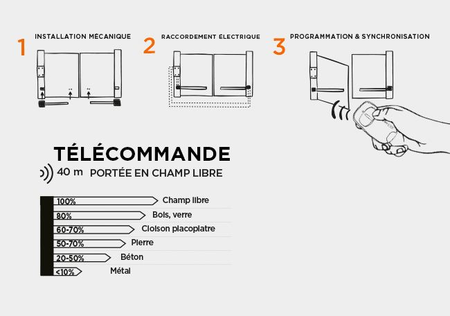 installation simple et rapide du SimplyOpen 1+ pour portail battant