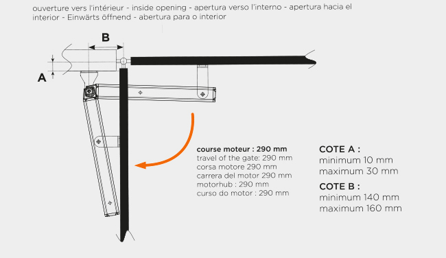 installation avec cotes de pose SimplyOpen 1