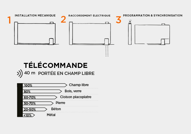 Moteur à crémaillères SimplyOpen 3 à installer facilement