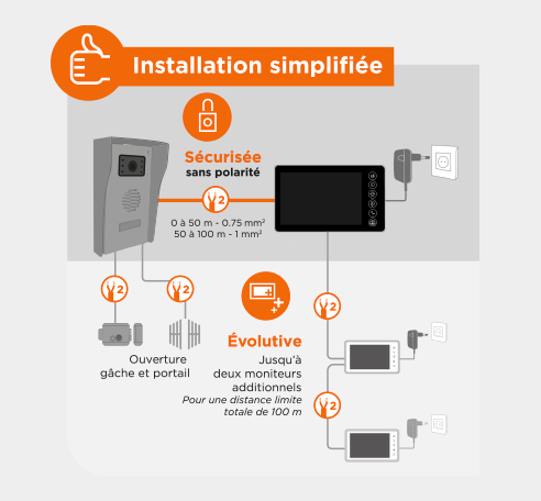 Visiophone VisioFirst 4.3 filaire pour une installation pas cher dans votre intérieur 